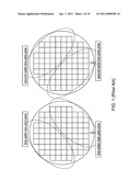 YIELD ENHANCEMENT FOR STACKED CHIPS THROUGH ROTATIONALLY-CONNECTING-INTERPOSER diagram and image