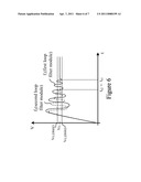 Bandwidth Control Apparatus for Phase Lock Loop and Method Thereof diagram and image