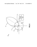 METHODS AND APPARATUS FOR BEAM STEERING USING STEERABLE BEAM ANTENNAS WITH SWITCHED PARASITIC ELEMENTS diagram and image