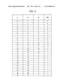 DISPLAY DEVICE APPARATUS, APPARATUS AND METHOD FOR DRIVING THE SAME diagram and image