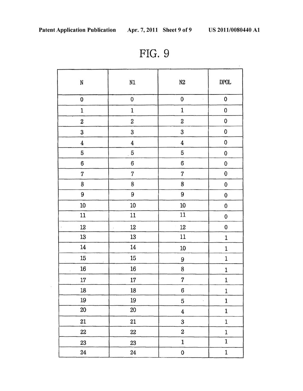 DISPLAY DEVICE APPARATUS, APPARATUS AND METHOD FOR DRIVING THE SAME - diagram, schematic, and image 10