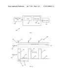 METHOD OF DRIVING AN ORGANIC LIGHT EMITTING DIODE (OLED) PIXEL, A SYSTEM FOR DRIVING AN OLED PIXEL AND A COMPUTER-READABLE MEDIUM diagram and image