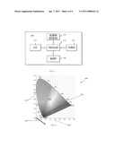  SYSTEM FOR COLOR SHIFT COMPENSATION IN AN OLED DISPLAY USING A LOOK-UP TABLE, A METHOD AND A COMPUTER-READABLE MEDIUM diagram and image