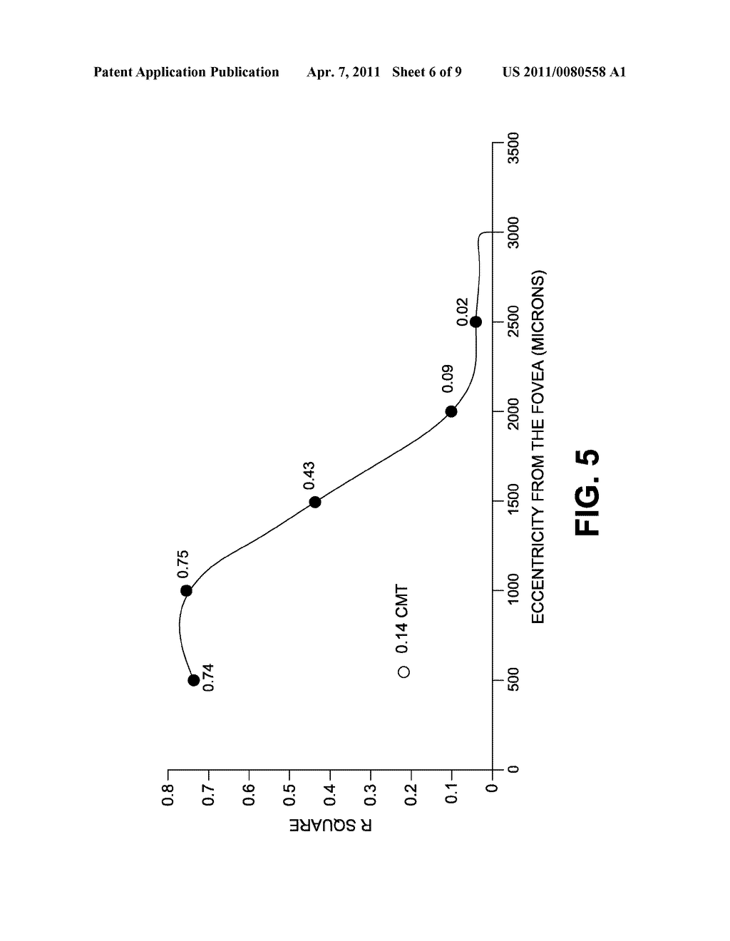 DIAGNOSTIC METHOD AND APPARATUS FOR PREDICTING POTENTIAL PRESERVED VISUAL ACUITY - diagram, schematic, and image 07