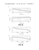 HARD-DISK DRIVE INCLUDING FLY-HEIGHT-ADJUSTMENT HEATING ELEMENT AND POSITION-ADJUSTMENT HEATING ELEMENT AND METHOD OF CONTROLLING FLY HEIGHT diagram and image