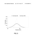 Spatial Correlation of Reference Cells in Resistive Memory Array diagram and image