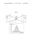 OPTICAL RECORDING AND REGENERATING APPARATUS diagram and image