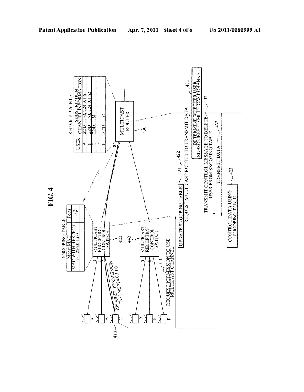 METHOD AND APPARATUS FOR CONTROLLING RECEIVING IP MULTICAST SERVICES BASED ON NETWORK - diagram, schematic, and image 05