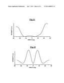 CIRCULAR SEMICONDUCTOR LASERS HAVING LATTICES FOR VERTICAL EMISSION diagram and image