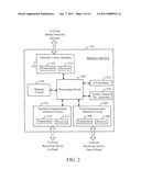 Channel Hopping Based Content Protection Having An Out-Of-Band Communication Band diagram and image