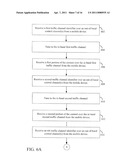 Channel Hopping Based Content Protection Having An Out-Of-Band Communication Band diagram and image