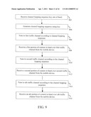 Channel Hopping Based Content Protection Having An Out-Of-Band Communication Band diagram and image