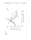 METHOD AND SYSTEM FOR PERFORMING MATERIALS ANALYSIS WITH REFLECTED INELASTIC SCATTER diagram and image