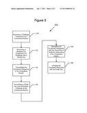 SECURE DATA COMMUNICATION USING ELLIPTIC CURVE CRYPTOLOGY diagram and image