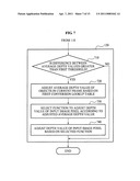 Apparatus and method for adjusting depth diagram and image