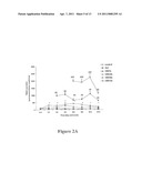 PERIPHERAL-TYPE BENZODIAZEPINE RECEPTOR EXPRESSION LEVEL AS AN INDEX OF ORGAN DAMAGE AND REGENERATION diagram and image