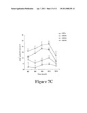 PERIPHERAL-TYPE BENZODIAZEPINE RECEPTOR EXPRESSION LEVEL AS AN INDEX OF ORGAN DAMAGE AND REGENERATION diagram and image