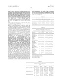 PERIPHERAL-TYPE BENZODIAZEPINE RECEPTOR EXPRESSION LEVEL AS AN INDEX OF ORGAN DAMAGE AND REGENERATION diagram and image