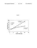 COMPOSITIONS COMPRISING A SUPERHYDROPHILIC AMPHIPHILIC COPOLYMER AND A MICELLAR THICKENER diagram and image