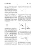 COMPOSITIONS COMPRISING A SUPERHYDROPHILIC AMPHIPHILIC COPOLYMER AND A MICELLAR THICKENER diagram and image