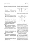 COMPOSITIONS COMPRISING A SUPERHYDROPHILIC AMPHIPHILIC COPOLYMER AND A MICELLAR THICKENER diagram and image