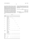 COMPOSITIONS COMPRISING A SUPERHYDROPHILIC AMPHIPHILIC COPOLYMER AND A MICELLAR THICKENER diagram and image