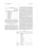 COMPOSITIONS COMPRISING A SUPERHYDROPHILIC AMPHIPHILIC COPOLYMER AND A MICELLAR THICKENER diagram and image