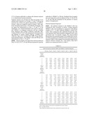 ANTI-CTLA-4 ANTIBODIES WITH REDUCED BLOCKING OF BINDING OF CTLA-4 TO B7 AND USES THEREOF diagram and image