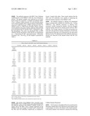 ANTI-CTLA-4 ANTIBODIES WITH REDUCED BLOCKING OF BINDING OF CTLA-4 TO B7 AND USES THEREOF diagram and image