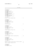 ANTIBODIES THAT BIND INTERLEUKIN-4 RECEPTOR diagram and image