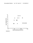 Protein vaccines against poxviruses diagram and image