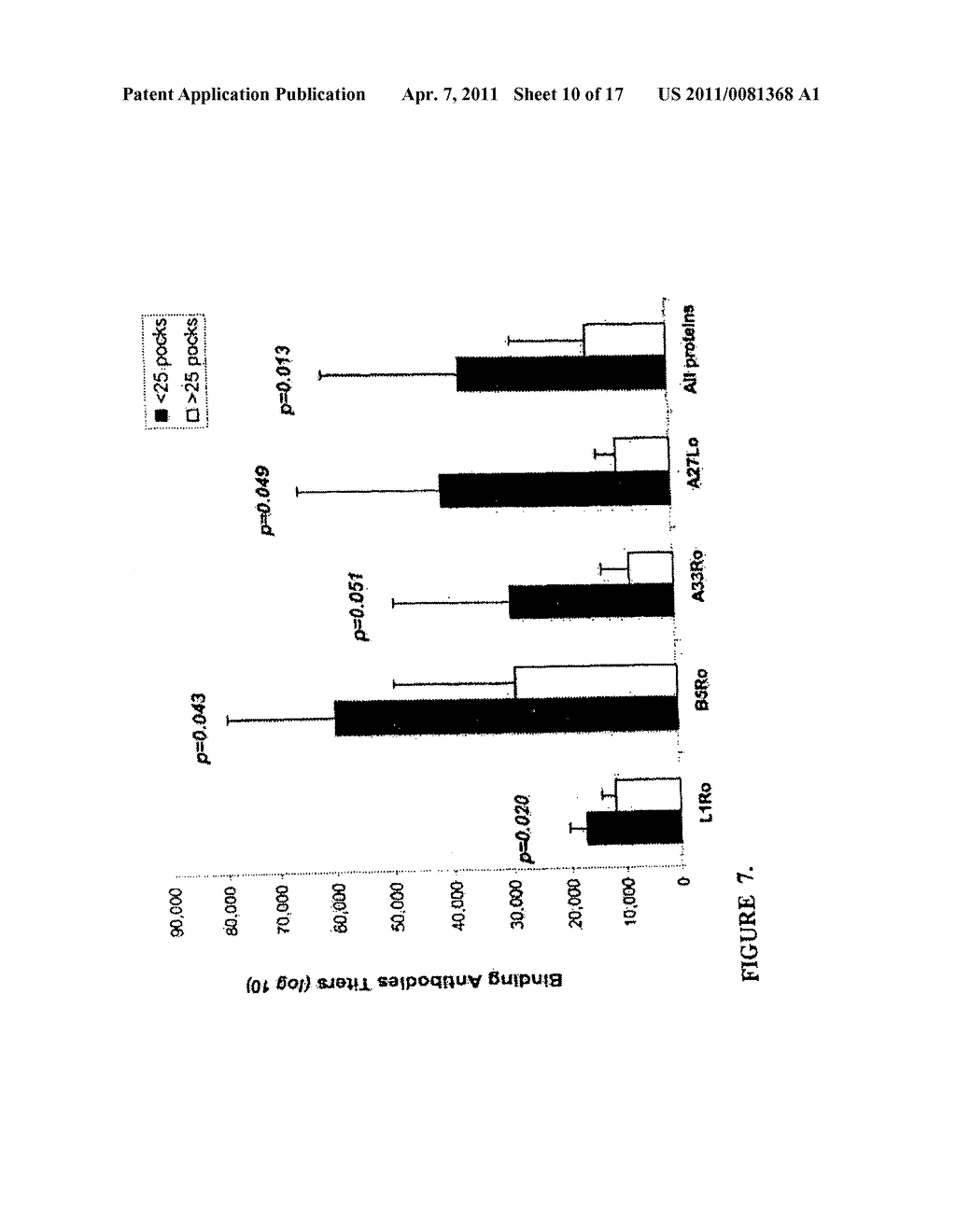 Protein vaccines against poxviruses - diagram, schematic, and image 11