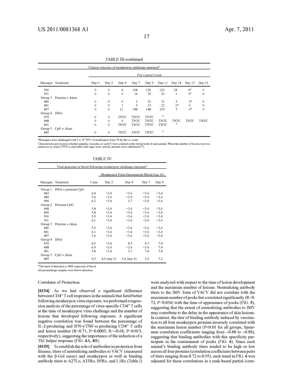 Protein vaccines against poxviruses - diagram, schematic, and image 35