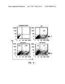 IMMUNE MODULATION WITH DEATH RECEPTOR-INDUCED APOPTOSIS diagram and image