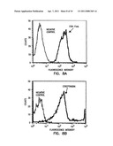 IMMUNE MODULATION WITH DEATH RECEPTOR-INDUCED APOPTOSIS diagram and image