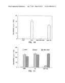 IMMUNE MODULATION WITH DEATH RECEPTOR-INDUCED APOPTOSIS diagram and image