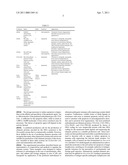 IMMUNE MODULATION WITH DEATH RECEPTOR-INDUCED APOPTOSIS diagram and image