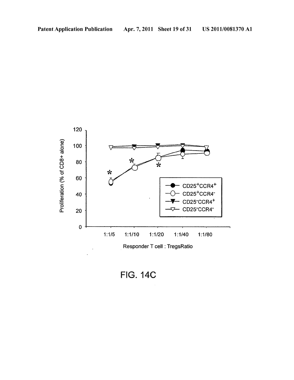 Methods and Compositions for Modulating Immune Tolerance - diagram, schematic, and image 20