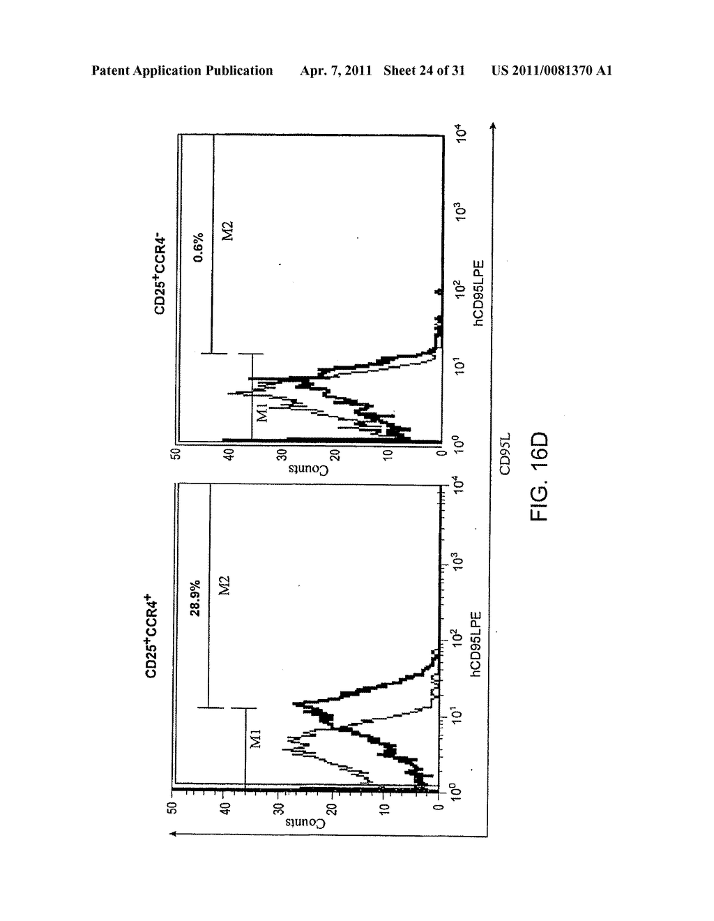 Methods and Compositions for Modulating Immune Tolerance - diagram, schematic, and image 25