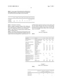 Detergent Composition diagram and image