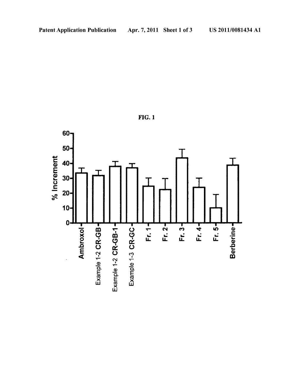 Extract of Coptidis Rhizoma and novel use thereof in treating respiratory disease - diagram, schematic, and image 02