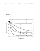 USE AND PRODUCTION OF CITRATE-STABLE NEUTRAL METALLOPROTEASES diagram and image