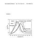 USE AND PRODUCTION OF CITRATE-STABLE NEUTRAL METALLOPROTEASES diagram and image