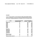 USE AND PRODUCTION OF CITRATE-STABLE NEUTRAL METALLOPROTEASES diagram and image