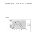 USE AND PRODUCTION OF CITRATE-STABLE NEUTRAL METALLOPROTEASES diagram and image