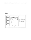 USE AND PRODUCTION OF CITRATE-STABLE NEUTRAL METALLOPROTEASES diagram and image