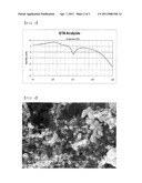NANOCOMPOSITES CONSISTING OF CARBON NANOTUBE AND METAL AND A PROCESS FOR PREPARING THE SAME diagram and image