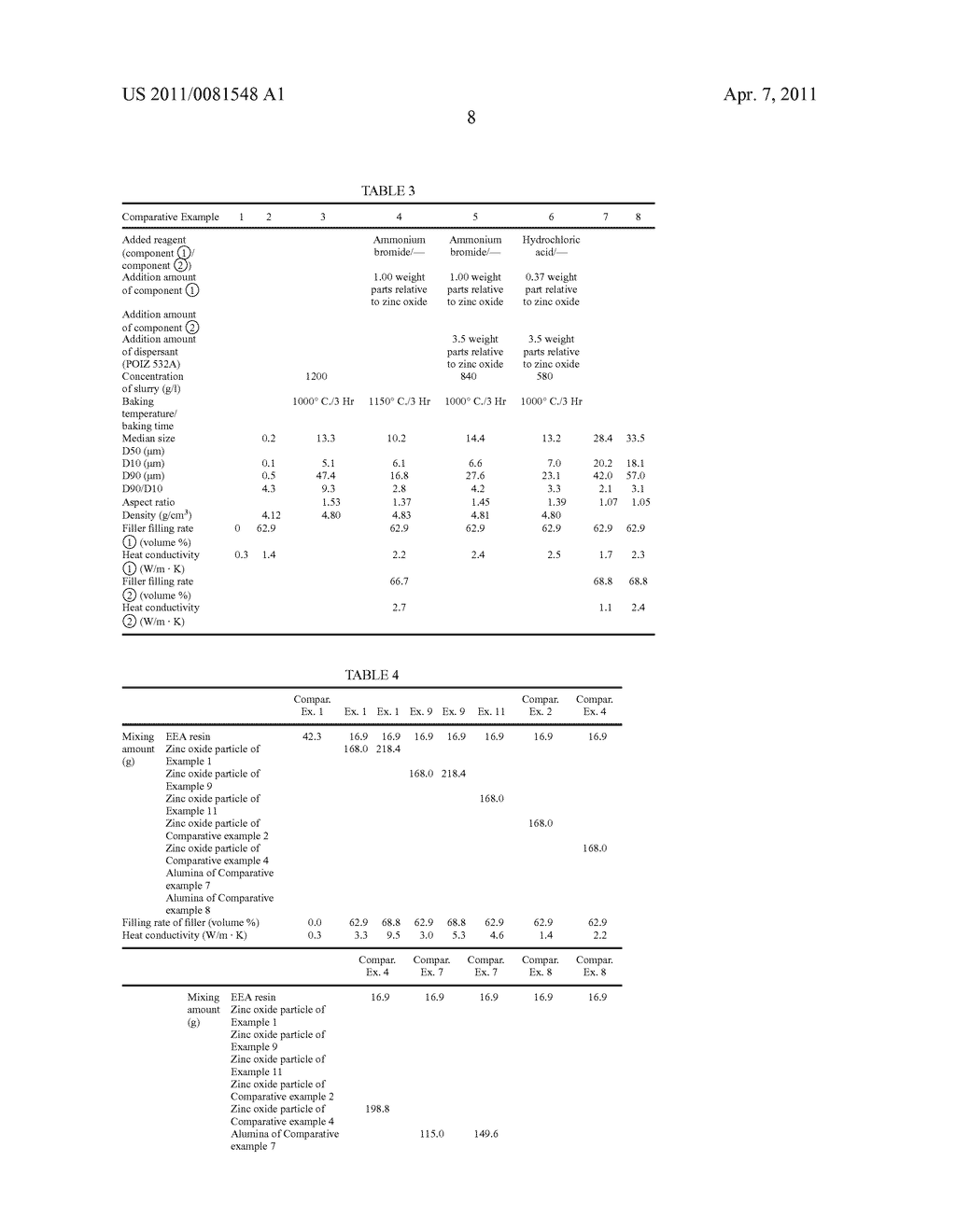 ZINC OXIDE PARTICLE, METHOD FOR PRODUCING IT, EXOERGIC FILLER, EXOERGIC RESIN COMPOSITION, EXOERGIC GREASE AND EXOERGIC COATING COMPOSITION - diagram, schematic, and image 27