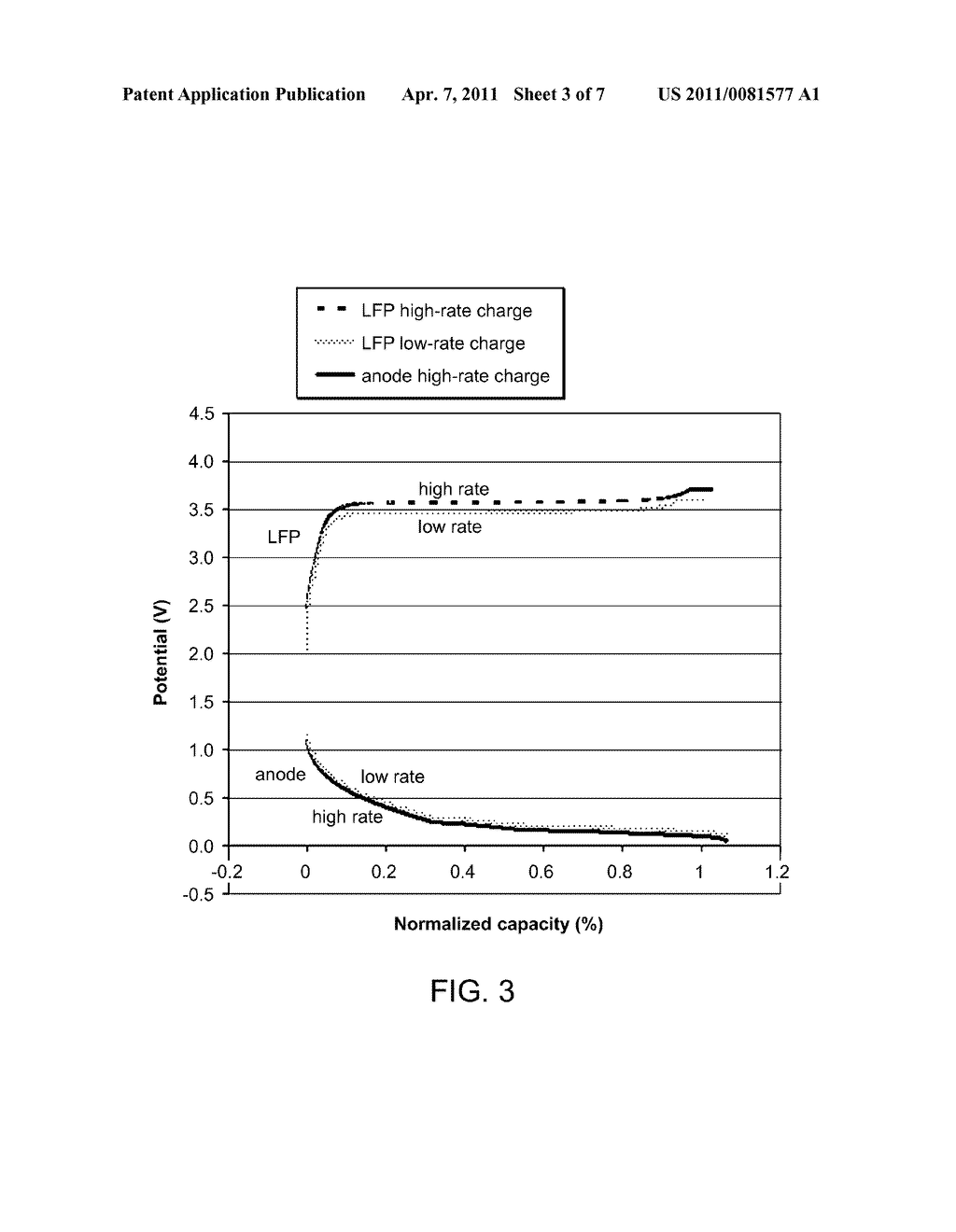 LITHIUM SECONDARY CELL WITH HIGH CHARGE AND DISCHARGE RATE CAPABILITY - diagram, schematic, and image 04