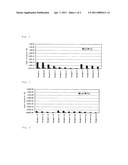 RADIATION-SENSITIVE RESIN COMPOSITION diagram and image